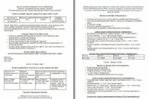 Лендинг Ферма Food