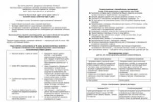 Яндекс Директ