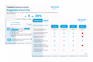 Кадровое агентство