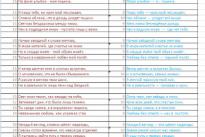 Доработка рифмы и ритма в стихе клиента