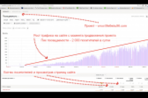 Рост трафика