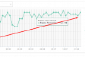 Динамика роста позиций сайта