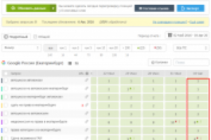 Наш клиент в ТОП-10