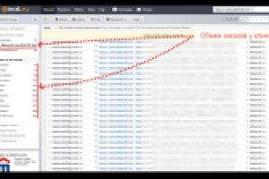 Объем заявок