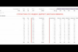 Яндекс Директ