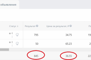 +845 подписчиков ВК за месяц: Реальный кейс