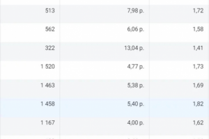 Продвижение сети ювелирных салонов «Руссо»