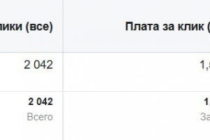 Настройка и ведение таргетированной рекламы в Instagram