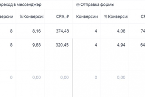 Контекстная реклама для Авитолога