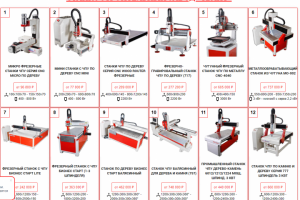 Контекстная реклама и Seo-продвижение