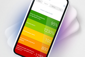Приложение эффективности точки продаж