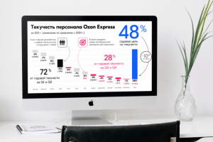 Диаграммы и много данных