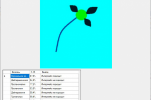 Анализ интерфейса с точки зрения нарушений зрения