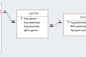 База данных сделок с недвижимостью