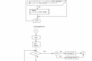 Программирование и блок-схема классов