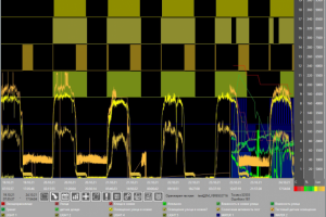 Обработка данных теплицы и вывод графиков