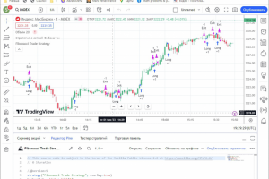 Стратегии для TradingView на языке Pine