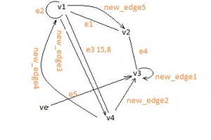 Деревья по алгоритмам Беллмана-Форда, Дейкстры, Флойда-Уоршела