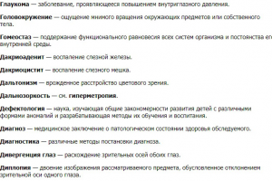 Система сортировки медицинских терминов