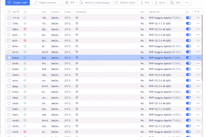 Администрирование web серверов