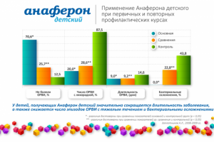 Презентация лекарства Анaфeрон