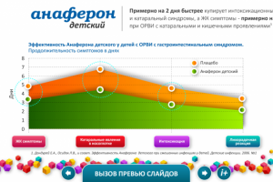 Презентация лекарства Анaфeрон