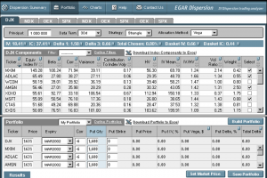 EGAR Dispersion