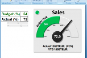 Dashboard “спидометр”(Excel)