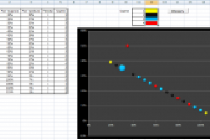 Цвет пузырьков на диаграмме