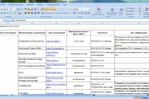 Поиск заводов ЖБИ по Ростовской области, Краснодарскому краю