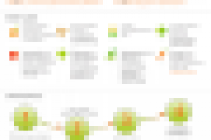 Лендинг удобрений Фиба зорб