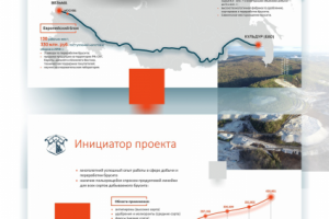 Брендовая презентация