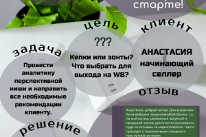 Кейс: Аналитика ниш для выхода на маркетплейс