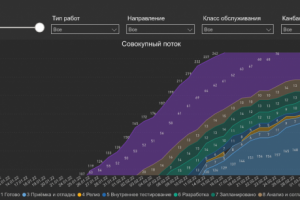 Виджеты для YouTrack