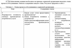 отчет по практике (контактная зона)