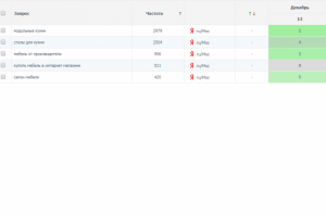 Модульные кухни (регион Москва)
