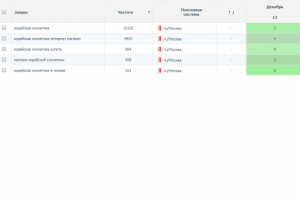 Корейская косметика (регион Москва) топ-5