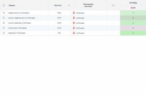 Купить квартиру в Болгарии