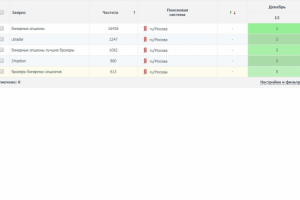 Бинарные опционы (регион Москва) топ-3
