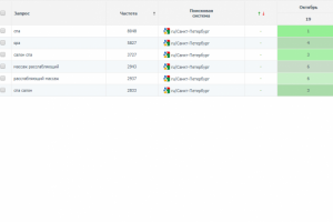 СПА (регион Санкт-Петербург)