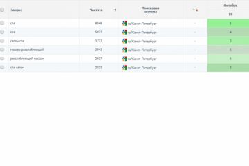 СПА (регион Санкт-Петербург)