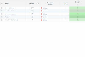 Тактическая одежда (регион Москва)