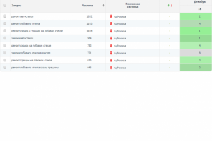 Ремонт лобового стекла (регион Москва)