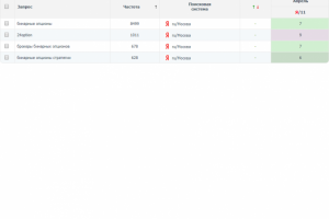 Бинарные опционы