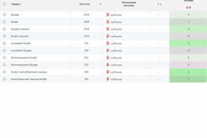 Спецтехника Брудер (регион Москва)