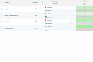 Мойки Omoikiri (регион Москва)