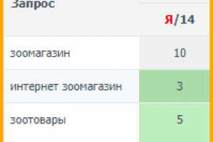 Зоомагазин (регион Москва)