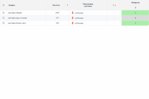 Доставка обедов (регион Москва)
