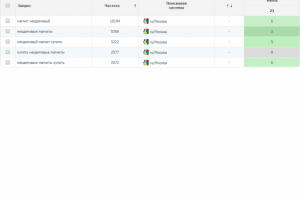 Неодимовый магнит (регион Москва)
