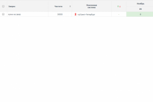 Кухни на заказ (регион Санкт-Петербург)